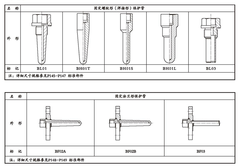WSSX工業雙金屬溫度計（一體化型螺紋式）_http://www.riben888.com_雙金屬溫度計_第4張