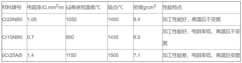 金屬管狀電加熱器_http://www.riben888.com_金屬管狀電加熱器_第2張