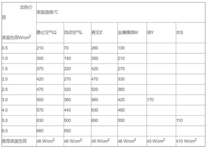 金屬管狀電加熱器_http://www.riben888.com_金屬管狀電加熱器_第3張