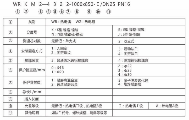 耐磨熱電偶/熱電阻_http://www.riben888.com_專用溫度傳感器_第2張