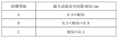 隔爆型熱電偶、熱電阻_http://www.riben888.com_專用溫度傳感器_第3張