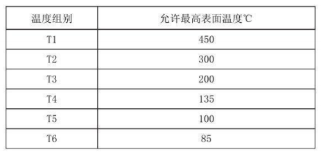 隔爆型熱電偶、熱電阻_http://www.riben888.com_專用溫度傳感器_第4張