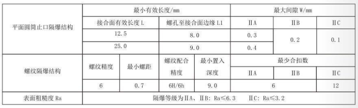 隔爆型熱電偶、熱電阻_http://www.riben888.com_專用溫度傳感器_第5張