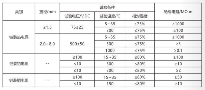 鎧裝熱電偶/熱電阻_http://www.riben888.com_通用溫度傳感器_第4張