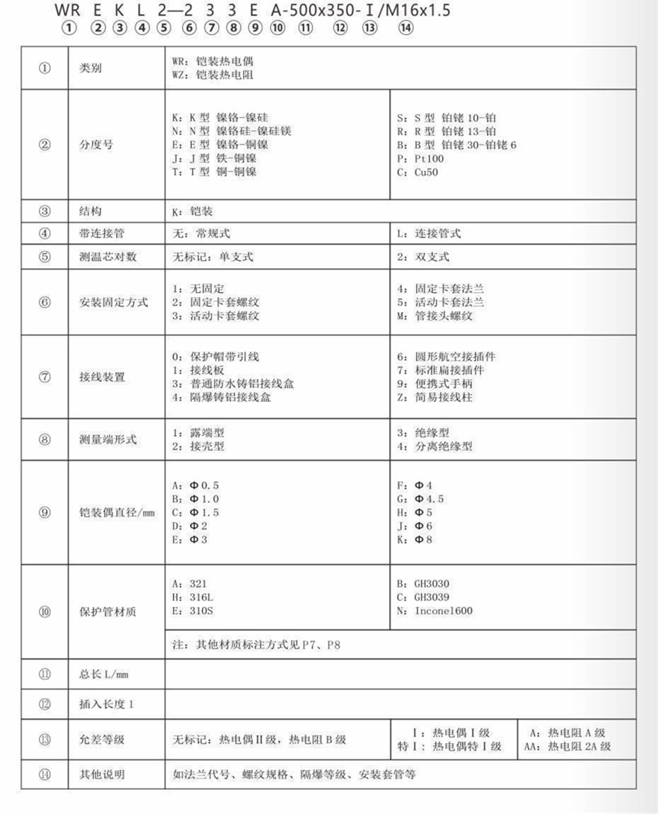 鎧裝熱電偶/熱電阻_http://www.riben888.com_通用溫度傳感器_第7張